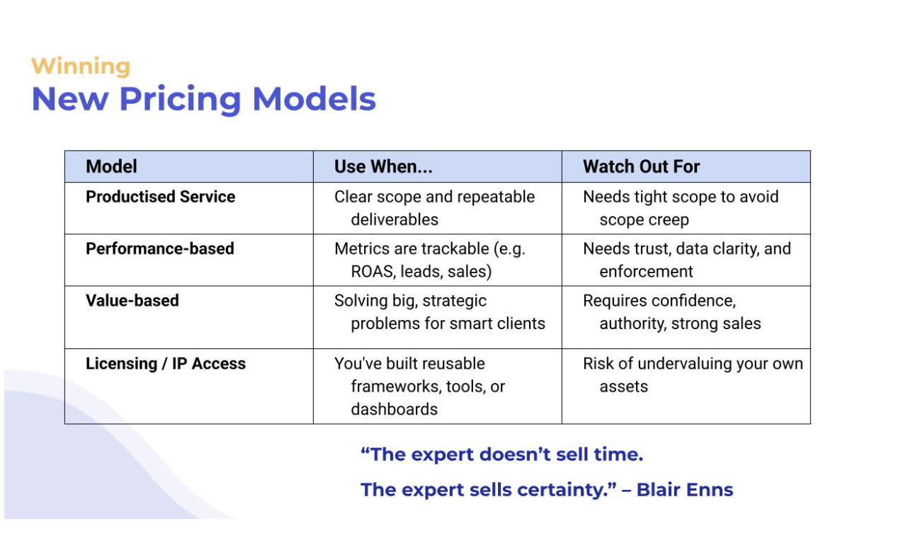 Graphic illustrating value-based pricing and the hybrid retainer-plus-performance model.